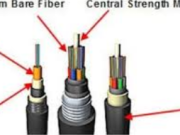 The Ultimate Guide to Gorse Fiber Cable: Enhancing Network Connectivity in Any Environment